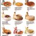Dishes Named after Women  

 Pizza Margherita  4.5  
Named after Queen Margherit