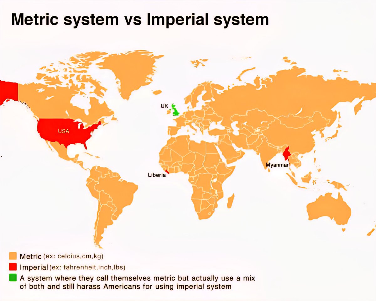 Fun Map: Metric System vs Imperial System

 Metric System (e.g., Celsius, cm, kg