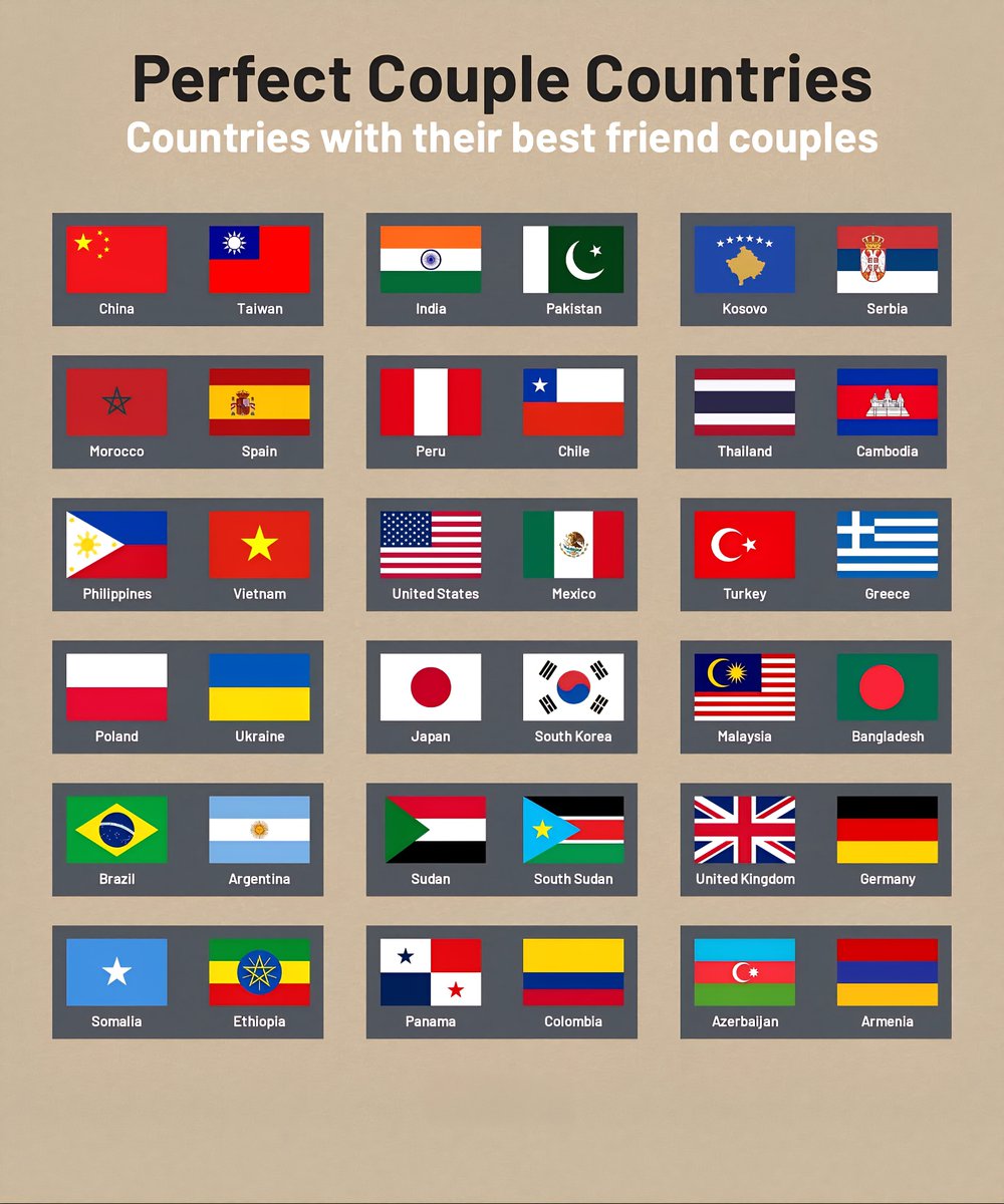 Fun Map: Perfect Couple Countries with their Best Friends