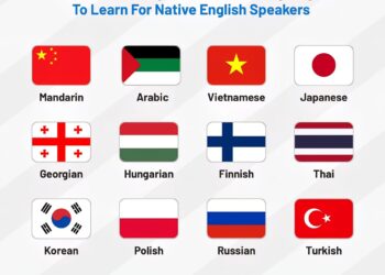 Hardest Languages To Learn For Native English Speakers
Mandarin
Arabic
Viet