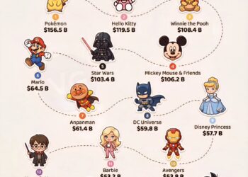 The Highest-Grossing Entertainment Franchises of All Time : Adjusted for Inflati