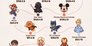 The Highest-Grossing Entertainment Franchises of All Time : Adjusted for Inflati