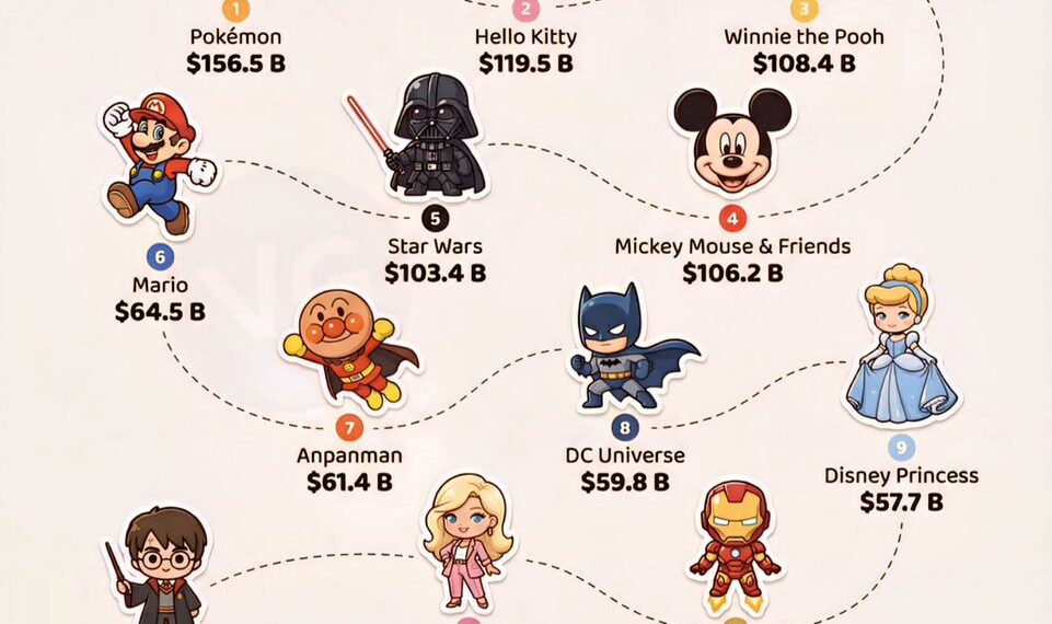 The Highest-Grossing Entertainment Franchises of All Time : Adjusted for Inflati