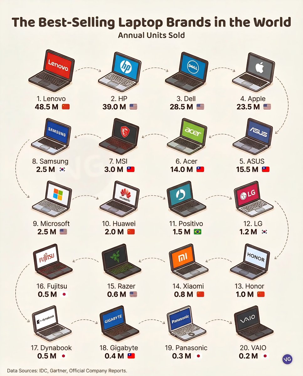 Image of laptops