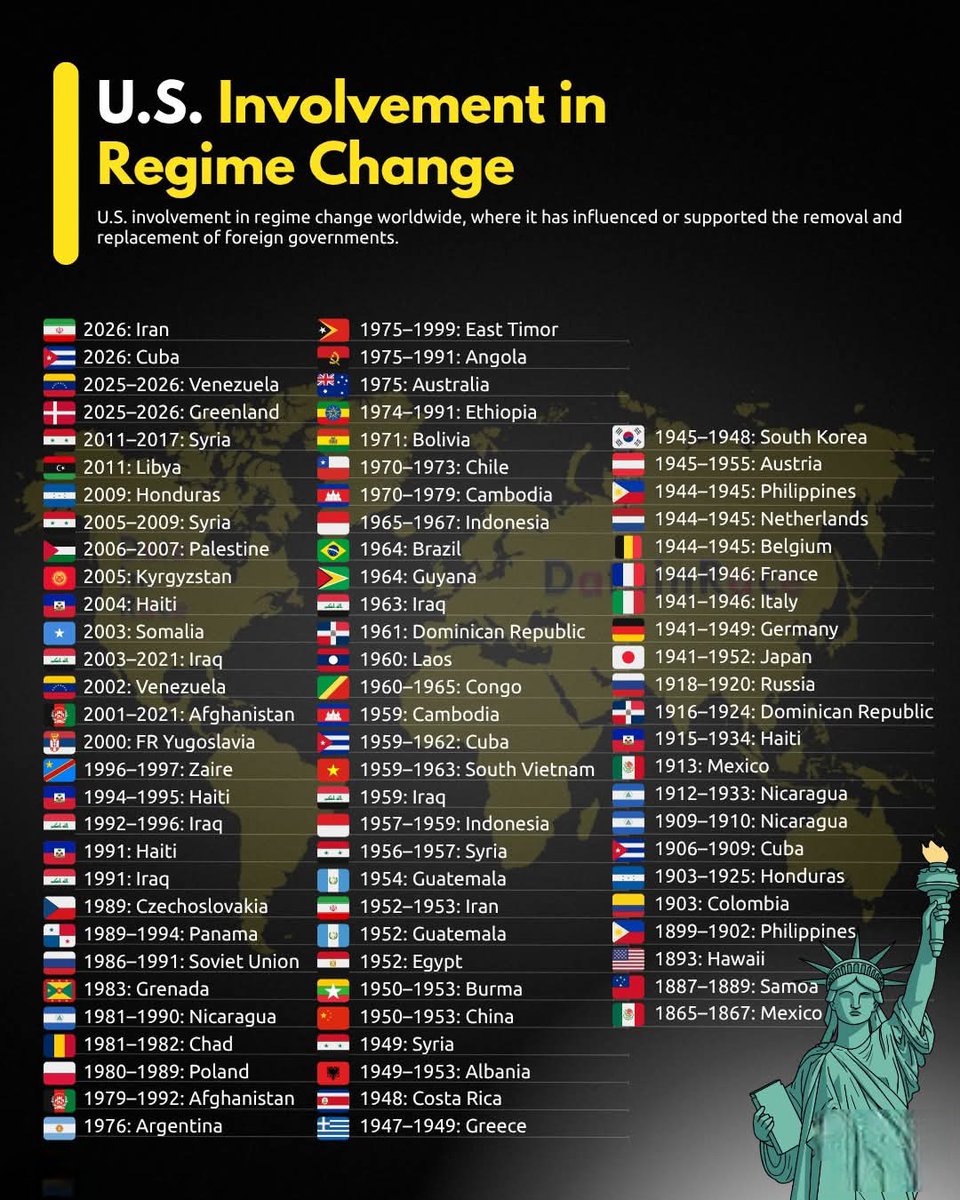U.S. Involvement in Regime Change 

 1865–1867 Mexico  
 1887–1889 Samoa  
 1893