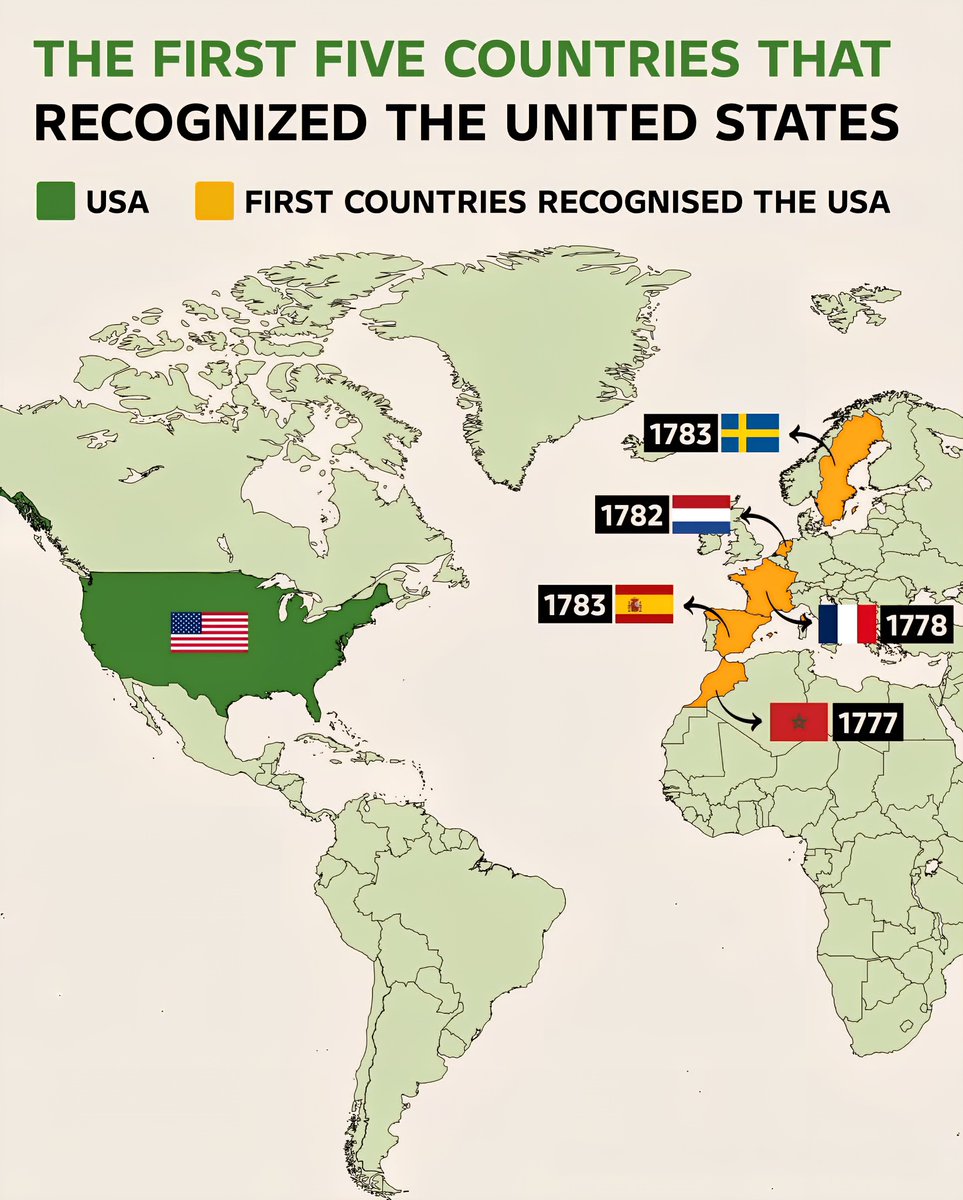 The First Five Countries That Recognized the United States 

 USA
 First Countri