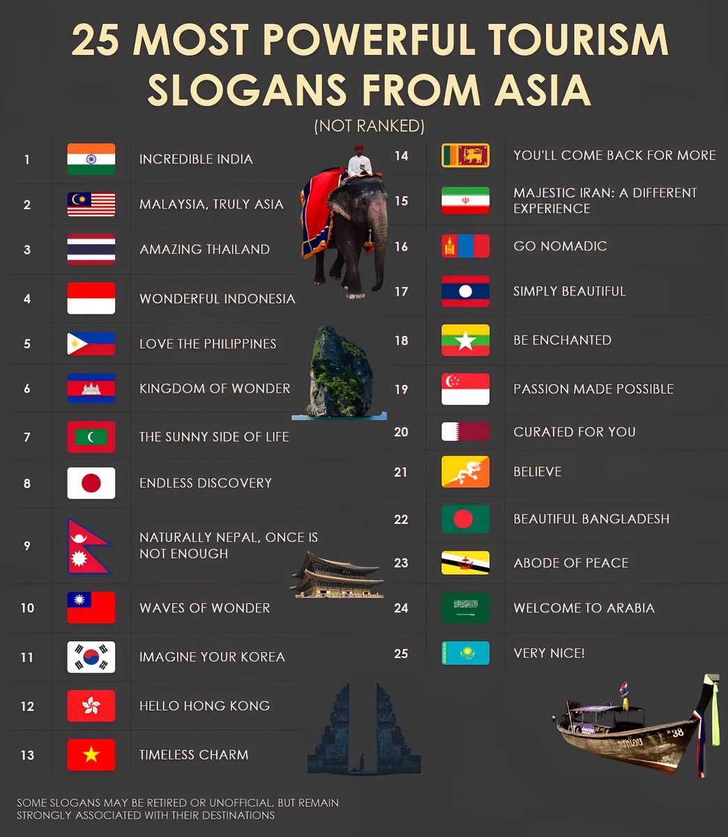 25 Most Powerful Tourism Slogans From Asia