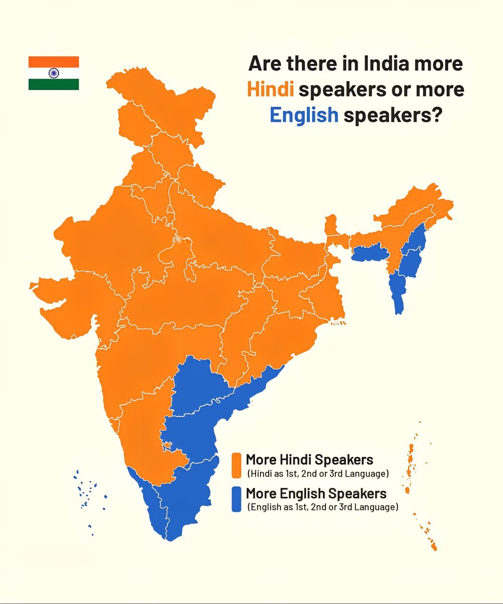 Are there in India more Hindi speakers or more English speakers?

 More Hindi S