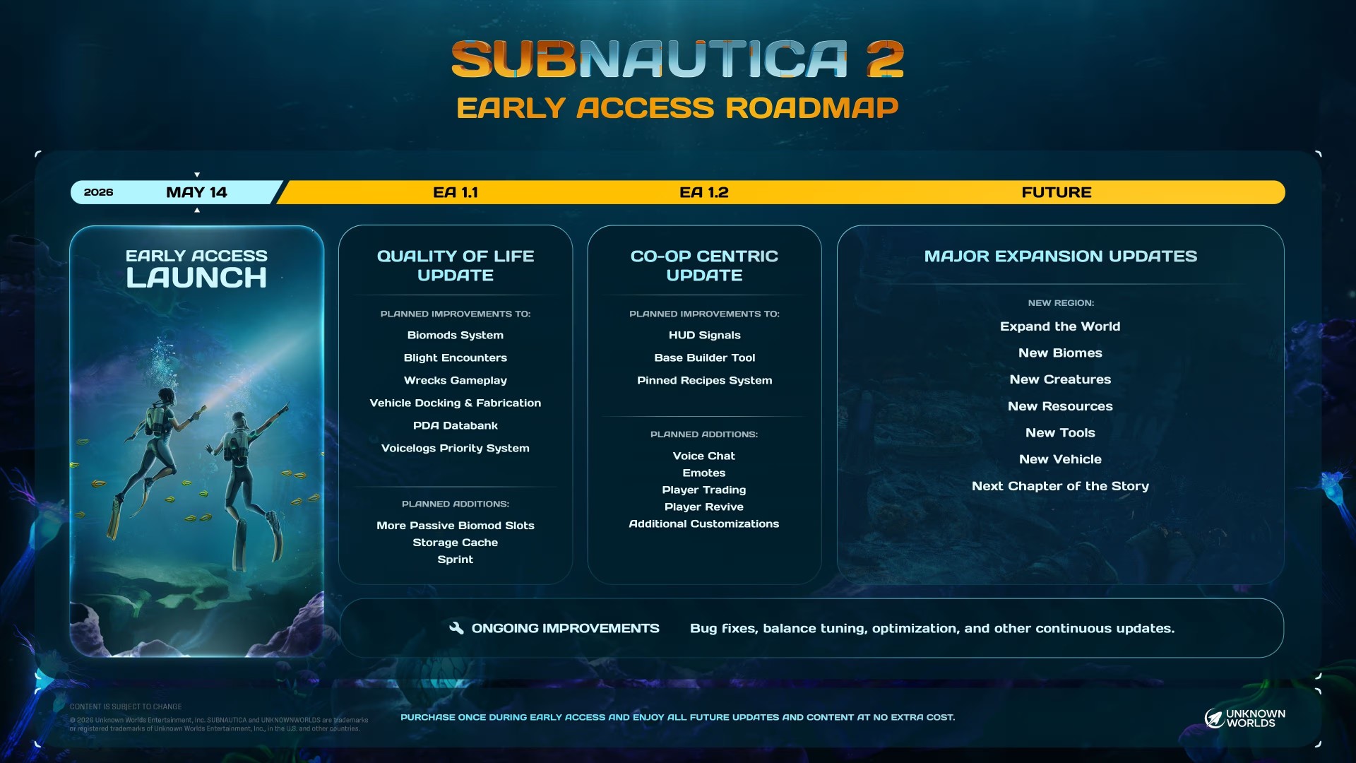 Preview of Features in Subnautica 2 Update 1.2
