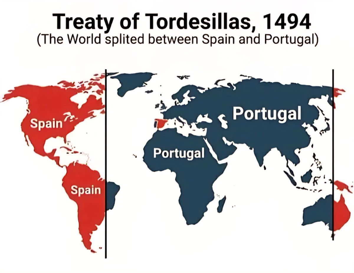 | When Spain and Portugal Splited the World for Both of Them
