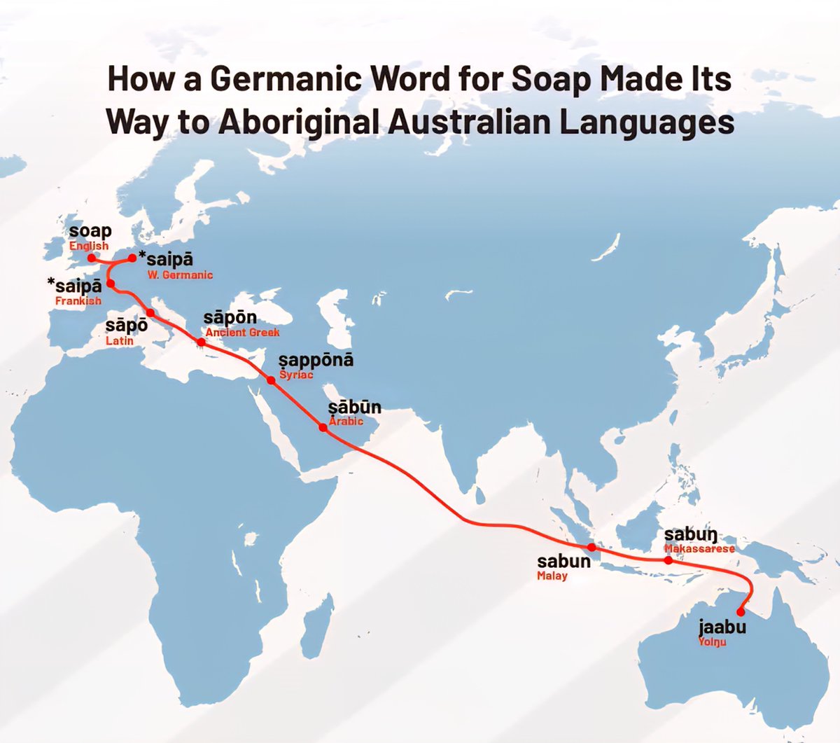 How a Germanic Word for Soap Made Its Way to Aboriginal Australian Languages
