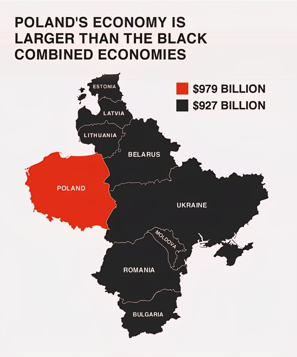 Poland's Economy is Larger Than The Black Combined Economies 

 ~$979 Billion
 ~
