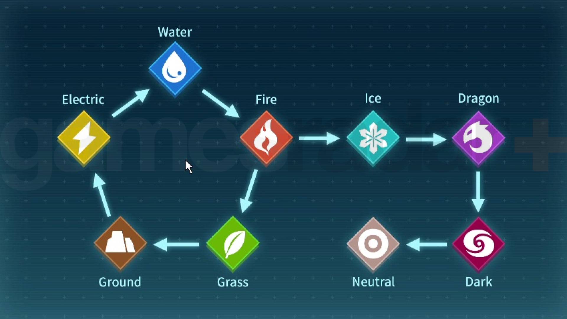 Complete Palworld Chart & Element Weakness Guide