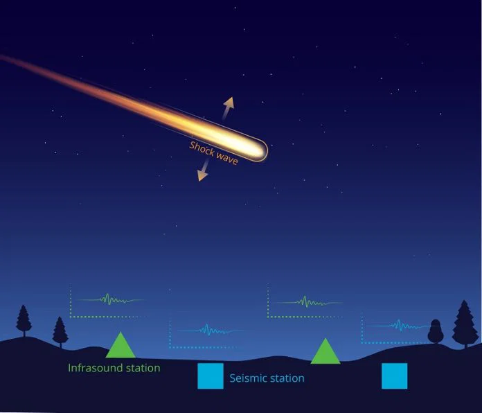 Scientists traced a fireball’s path in Alaska by ‘listening’ to it