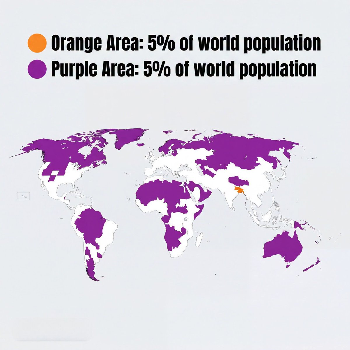 Orange Area: 5% of World Population
Purple Area: 5% of World Population