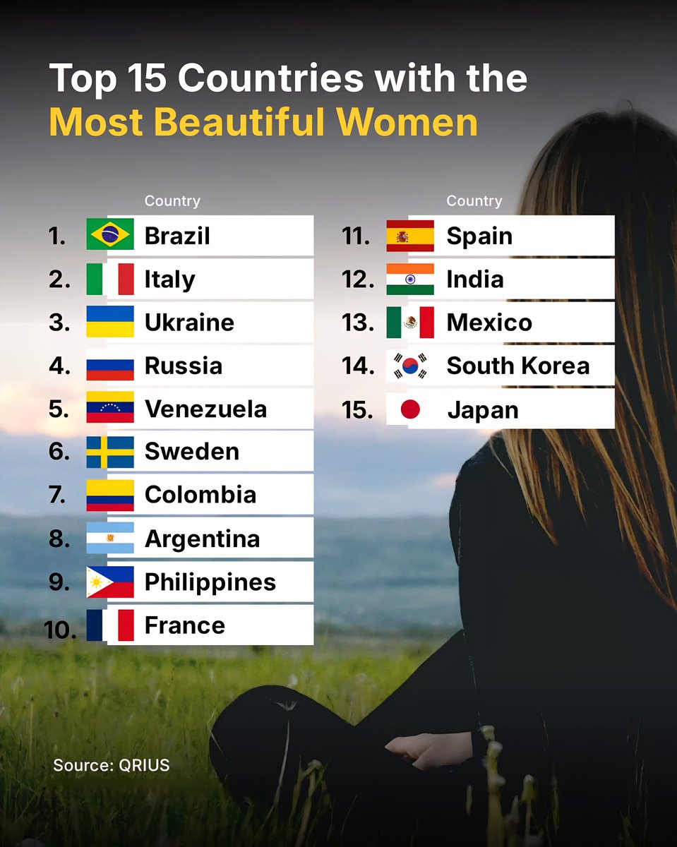 Top 15 Countries with the Most Beautiful Women