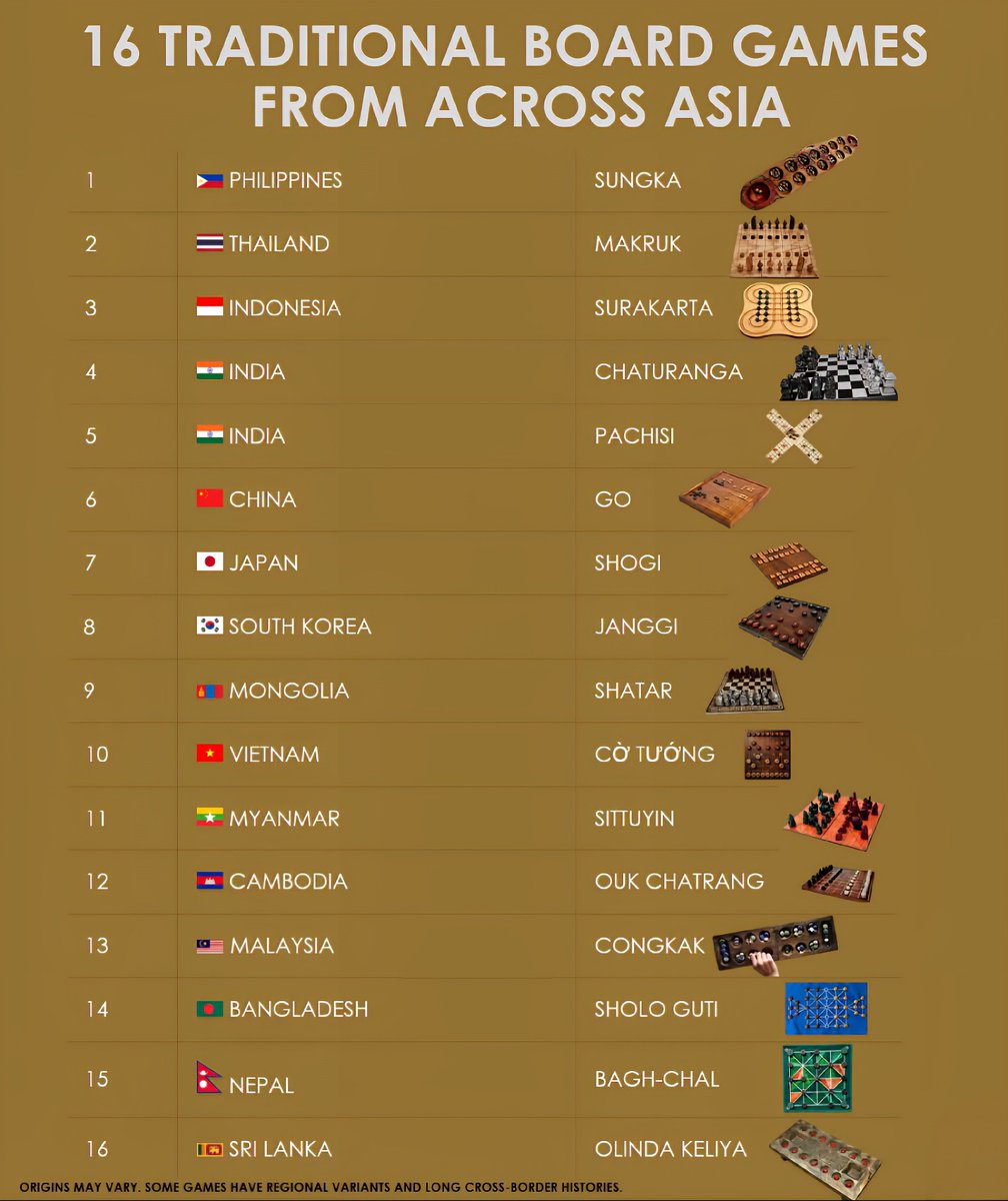 16 Traditional Board Games From Across Asia
1. Philippines - Sungka
2. Thail