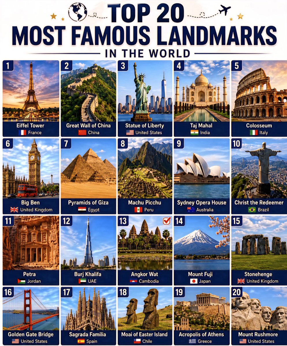 Top 20 Most Famous Landmarks in the World
1. Eiffel Tower, France
2. Great Wa