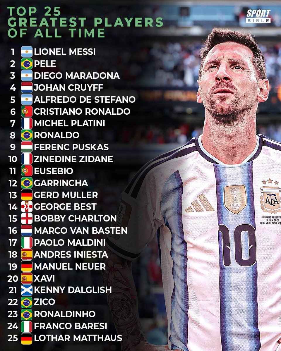 Top 25 Greatest Football Players of All Time
