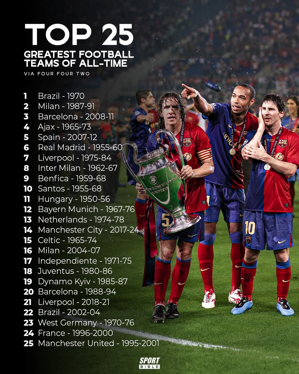 Top 25 Greatest Football Teams of All Time