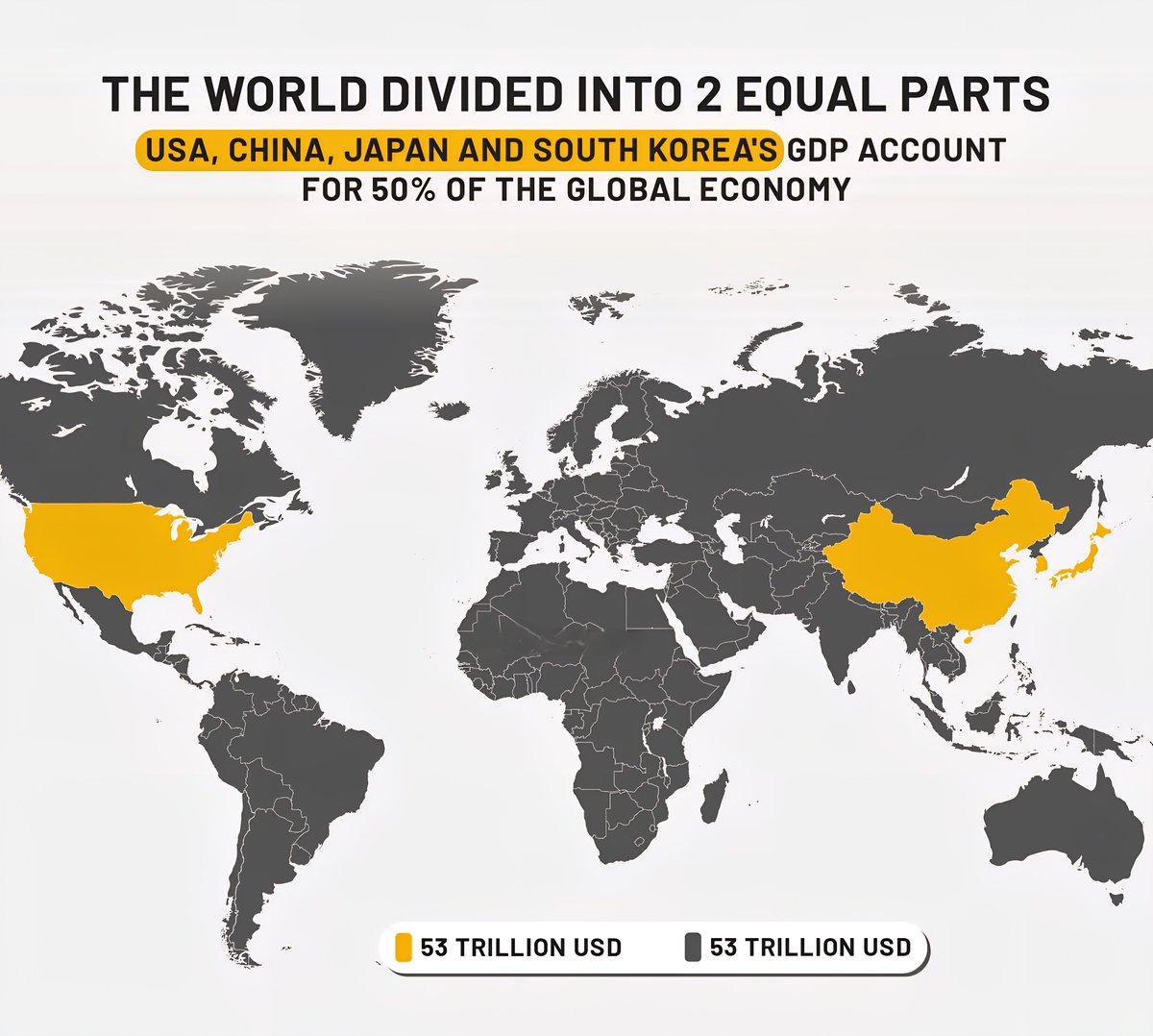 The World Divided into 2 Equal Parts
USA, China, Japan and South Korea's GDP Ac