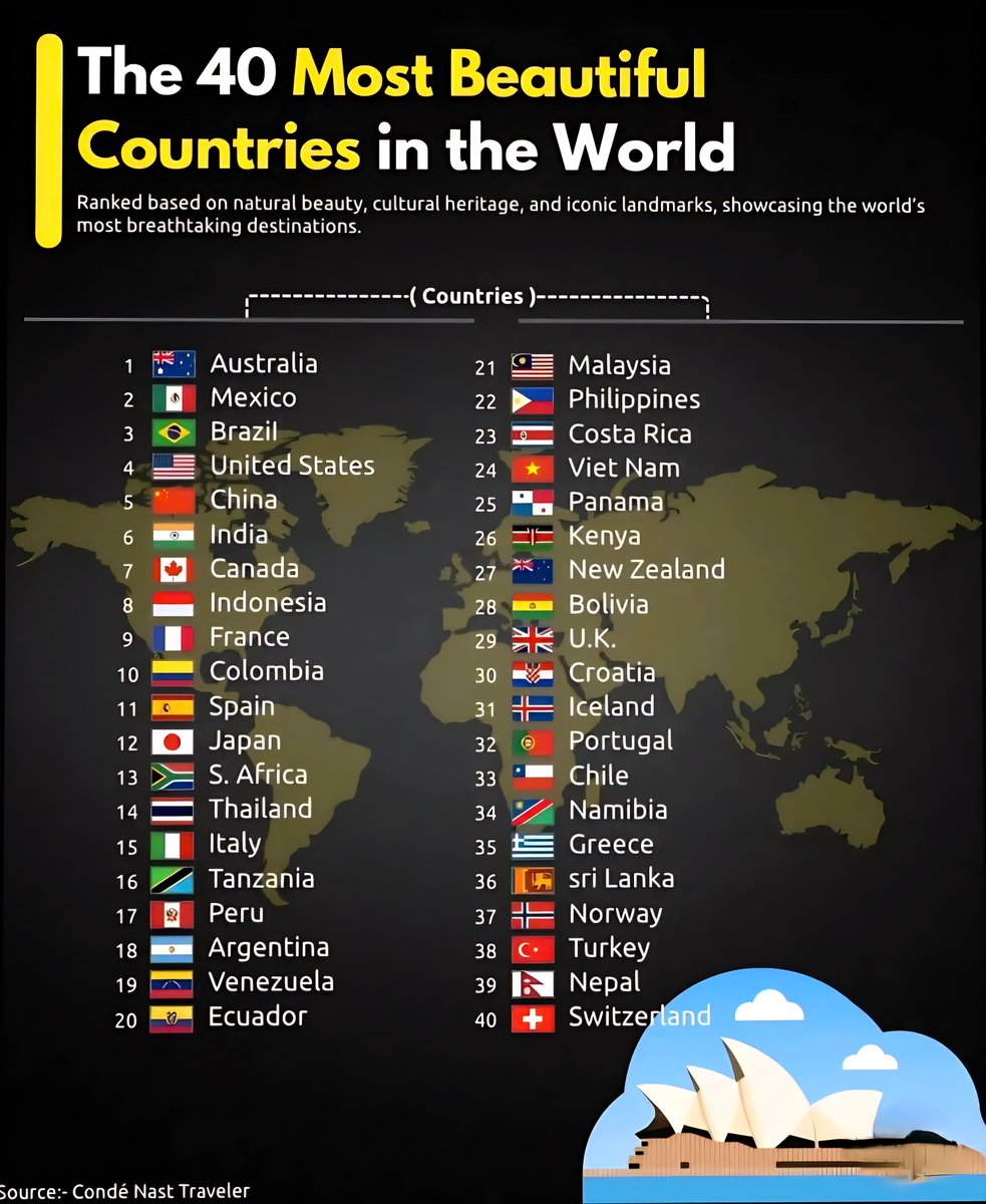 Top 40 Most Beautiful Countries in the World