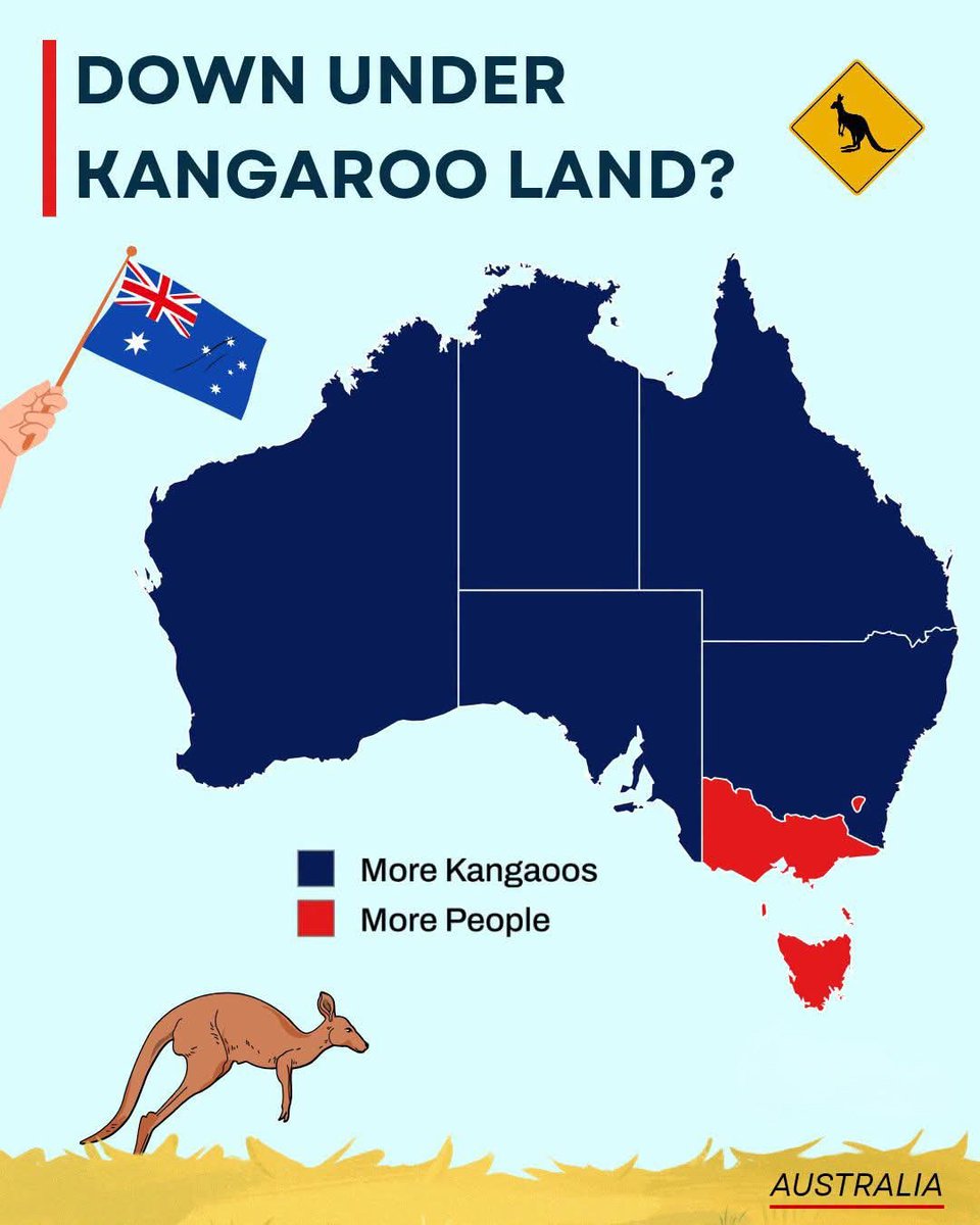 Down Under Kangaroo Land? 

 More Kangaroo
 More People