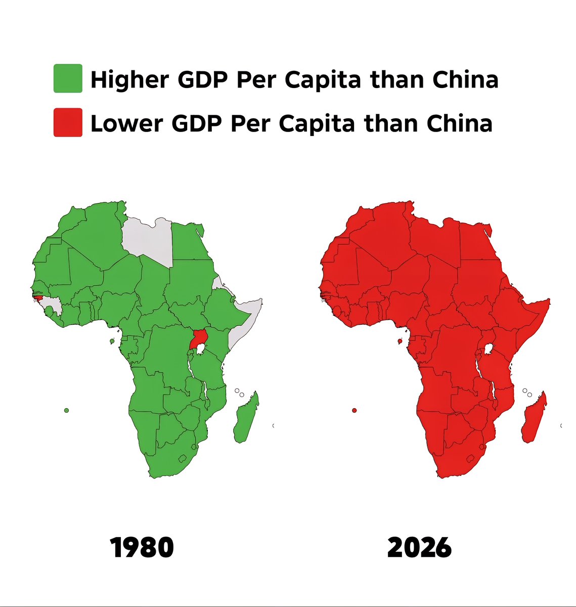 In 1980, Most African Countries had a Higher GDP Per Capita than China
Higher