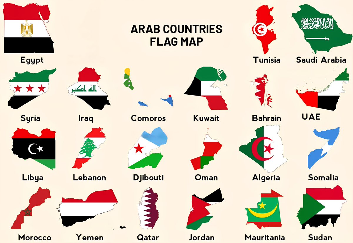 Top Arab Countries Flag Map Guide