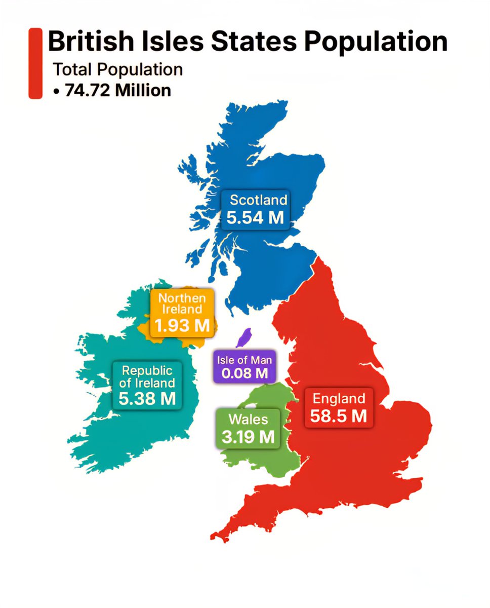 British Isles States Population 

 Isle of Man : 0.08 M
N. Ireland  : 1.93 M
& W