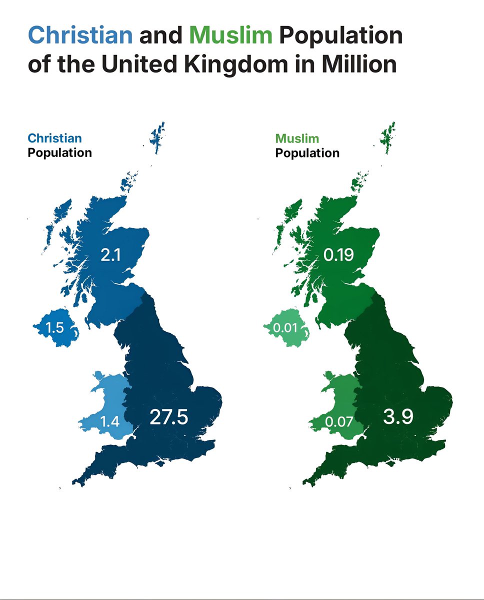 Christian and Muslim Population of the UK in Million