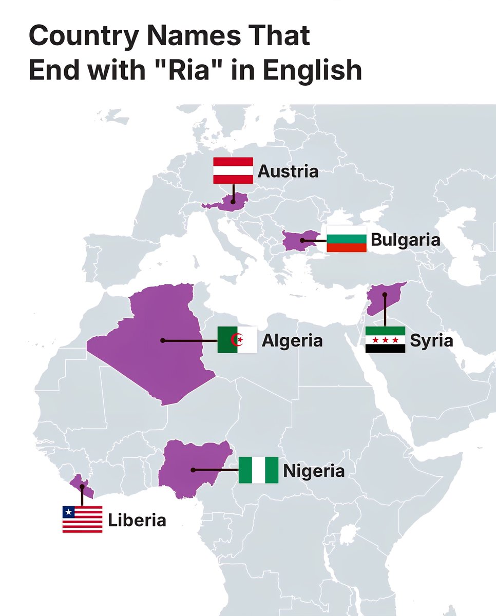 Country Names That End with "Ria" in English
Austria
Bulgaria
Algeria
Syria