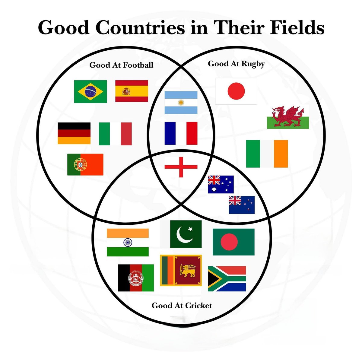 Good Countries in Their Fields
