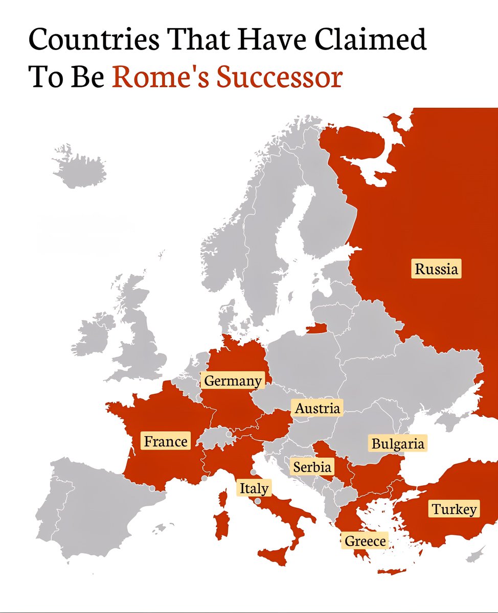 Countries That Have Claimed To Be Rome's Successor