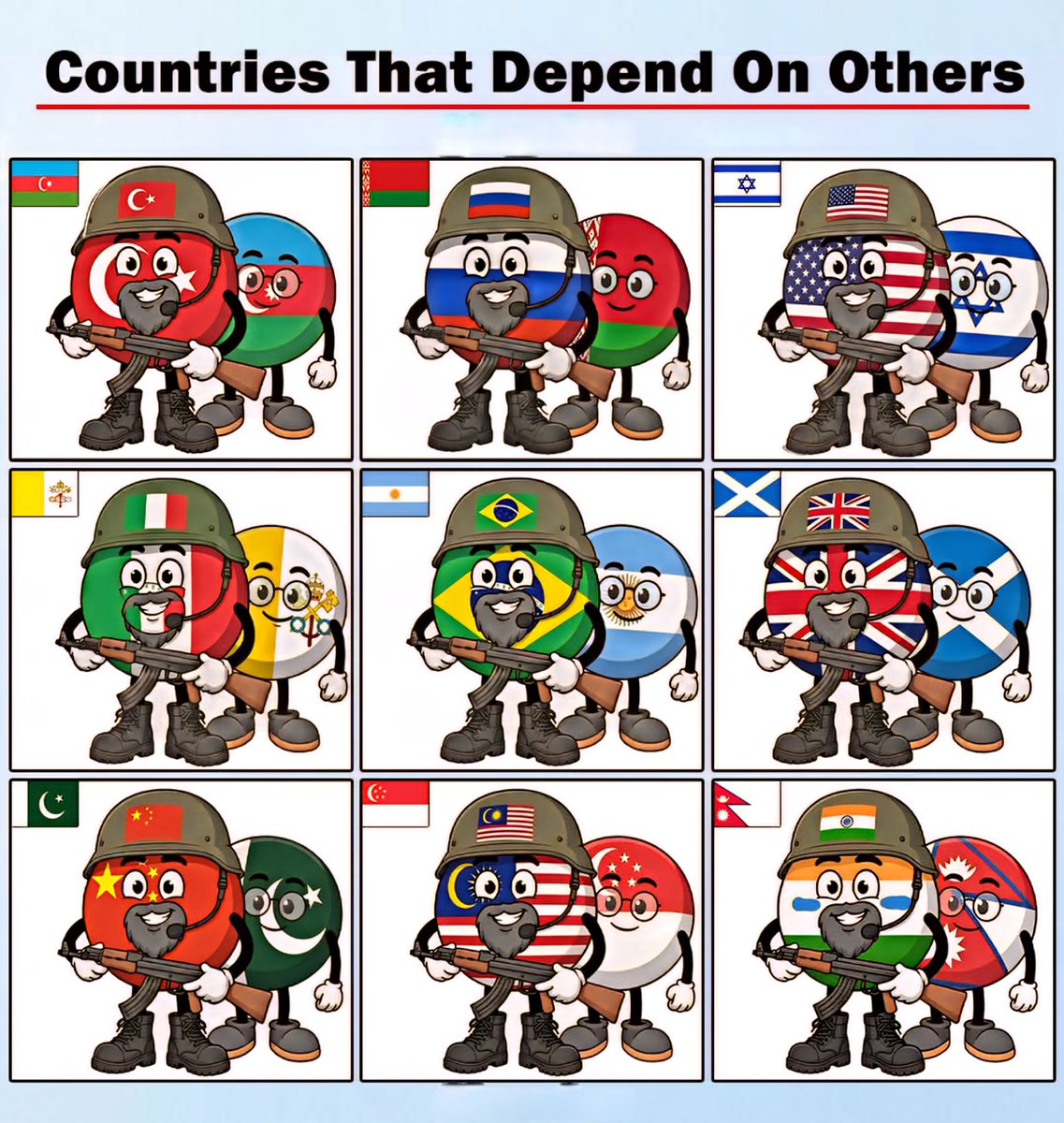 Countries That Depend On Others
Azerbaijan Depends On Türkiye
Belarus Depen