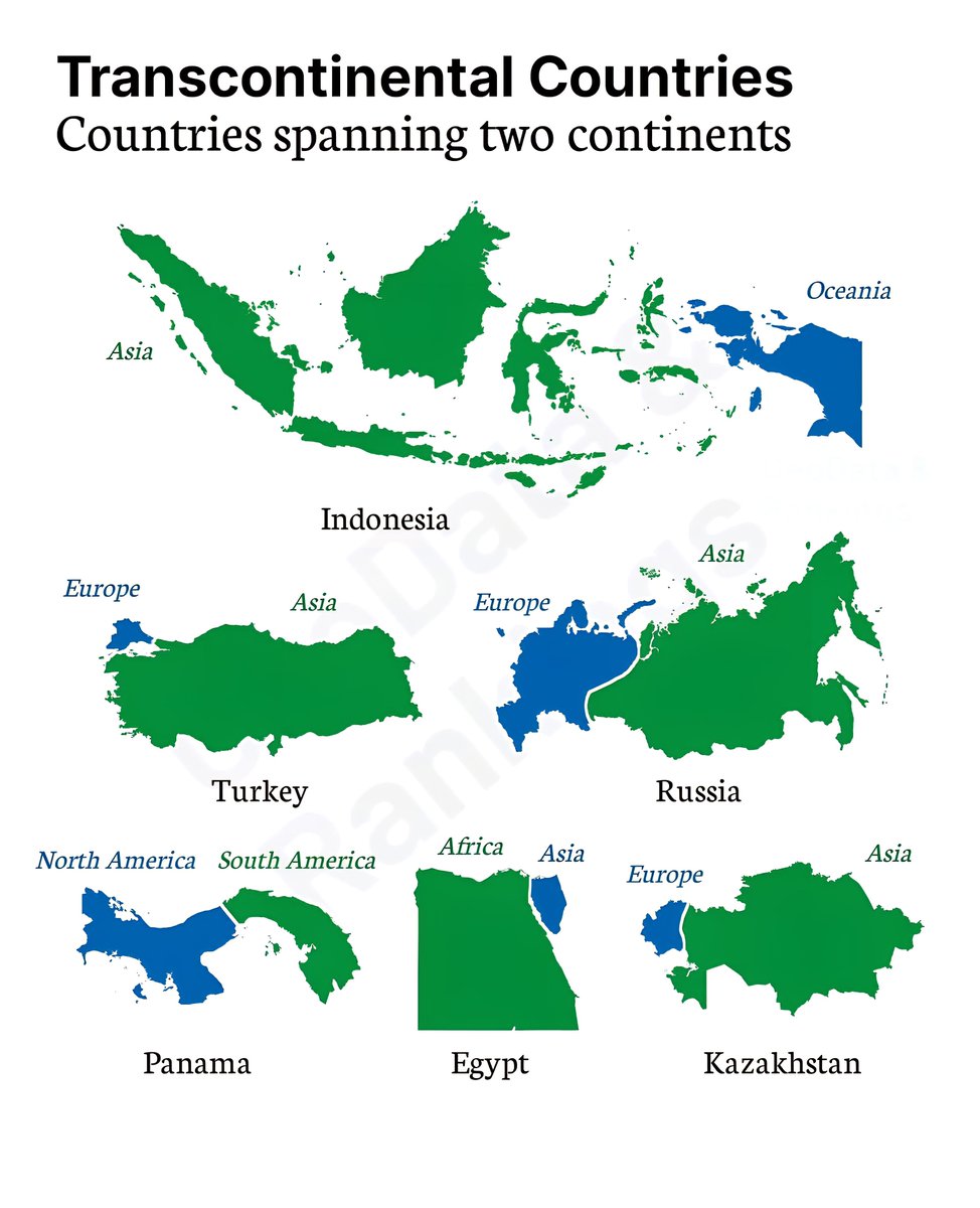 Top Countries in Two Continents for Travel and Culture