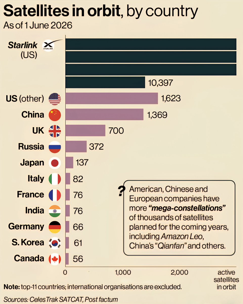 Top Countries with the Most Satellites in Orbit