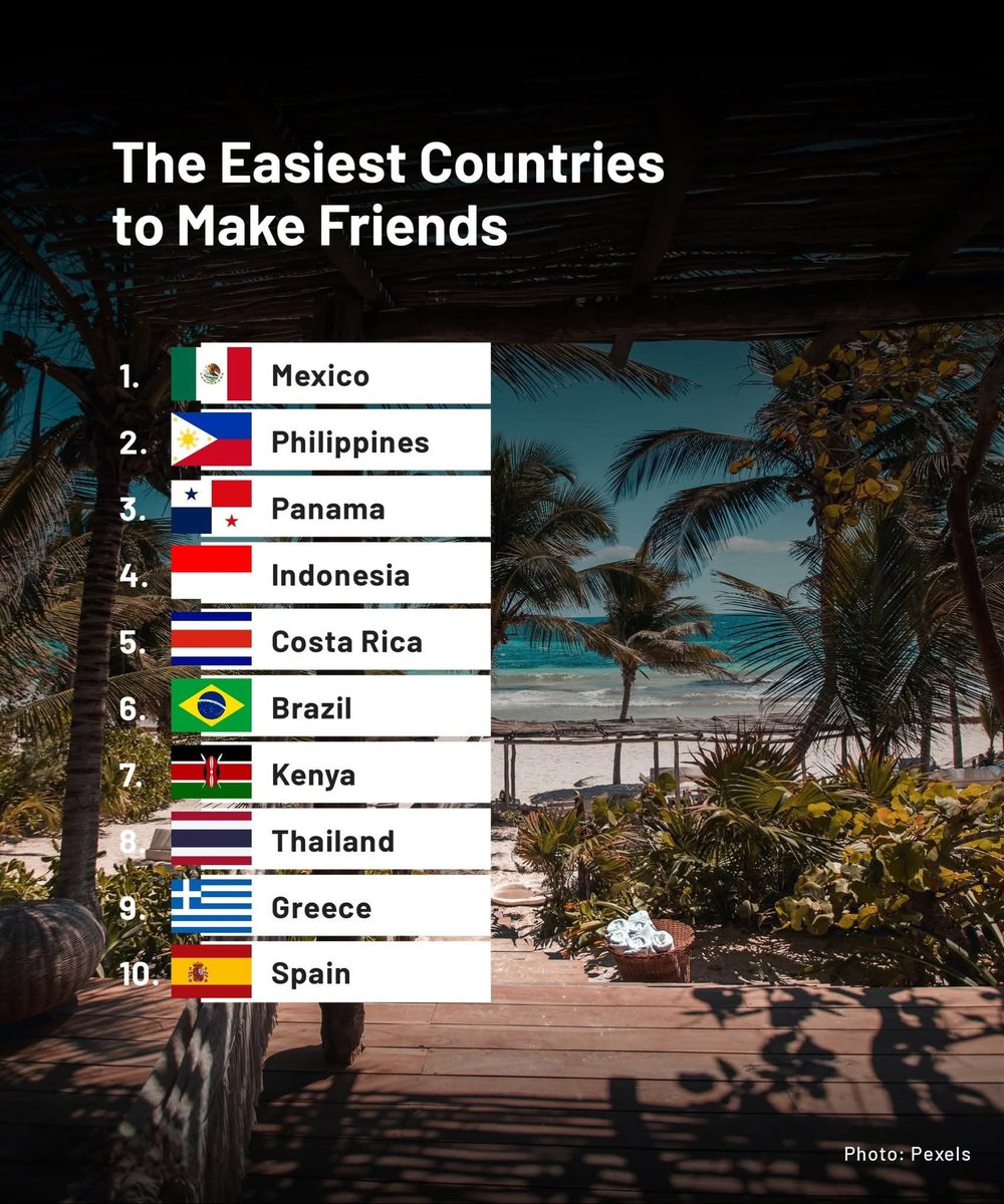 Top Easiest Countries to Make Friends Mexico Philippines Panama