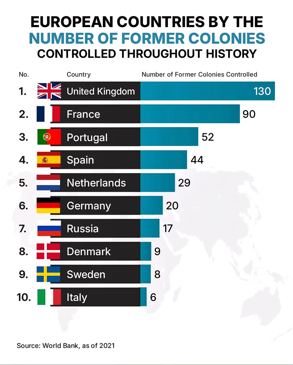 European Countries By The Number Of Former Colonies Controlled Throughout Histor