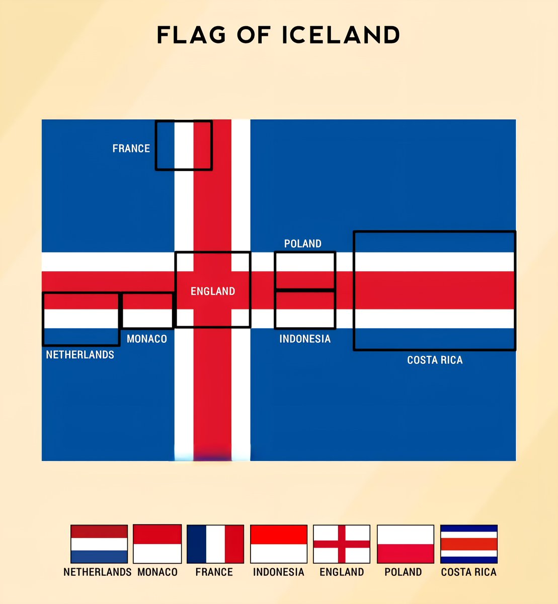 FLAG OF ICELAND
Netherlands
Monaco
France
Indonesia
England
Poland
Cost