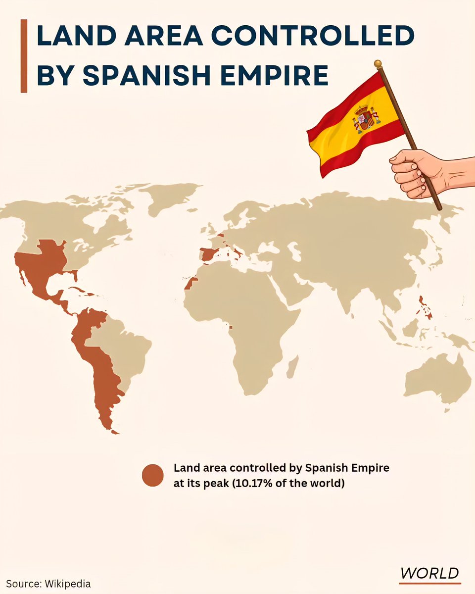 Land Area Controlled by Spanish Empire at it's Peak (10.17% of the world)