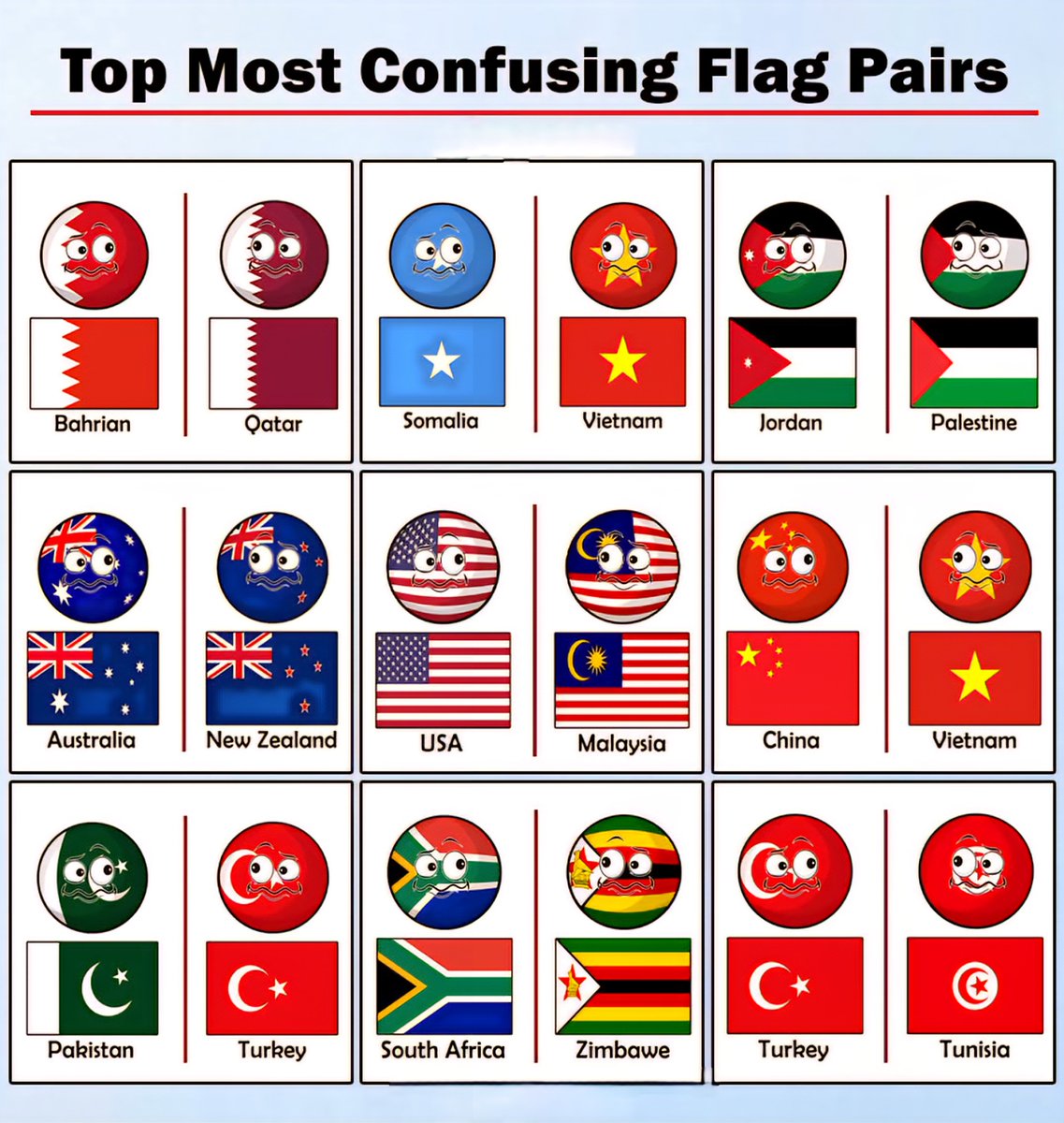 Most Confusing Flag Pairs