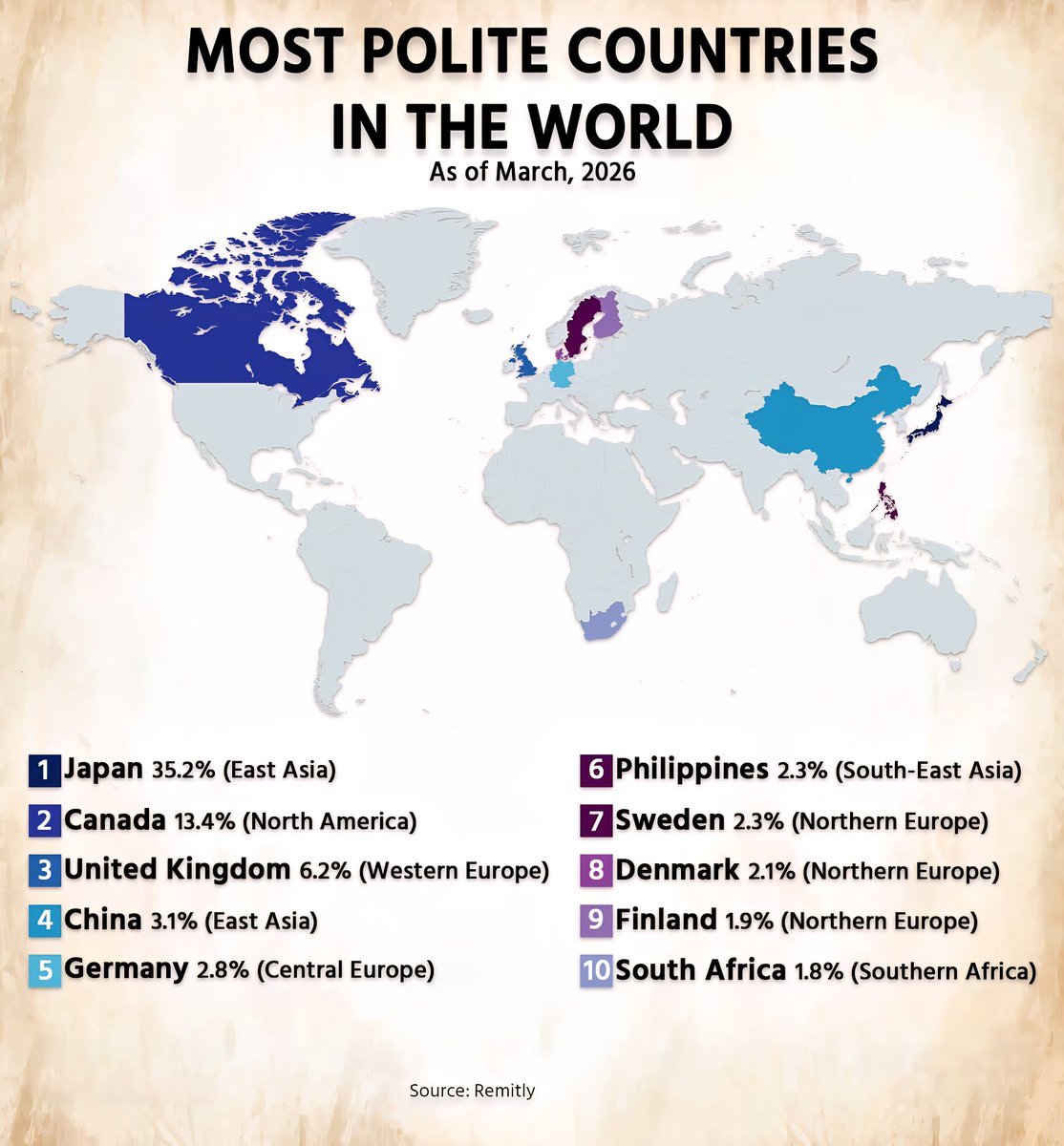 Most Polite Countries in the World (As of March, 2026)

1.  Japan
2.  Canada
3.