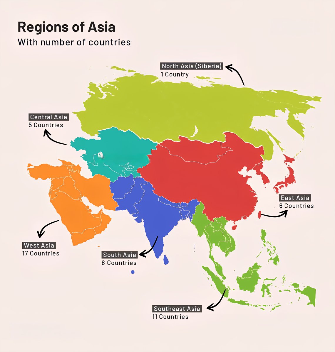 Regions of Asia 

 North Asia - 1 Country
 Central Asia - 5 Countries
 East Asia