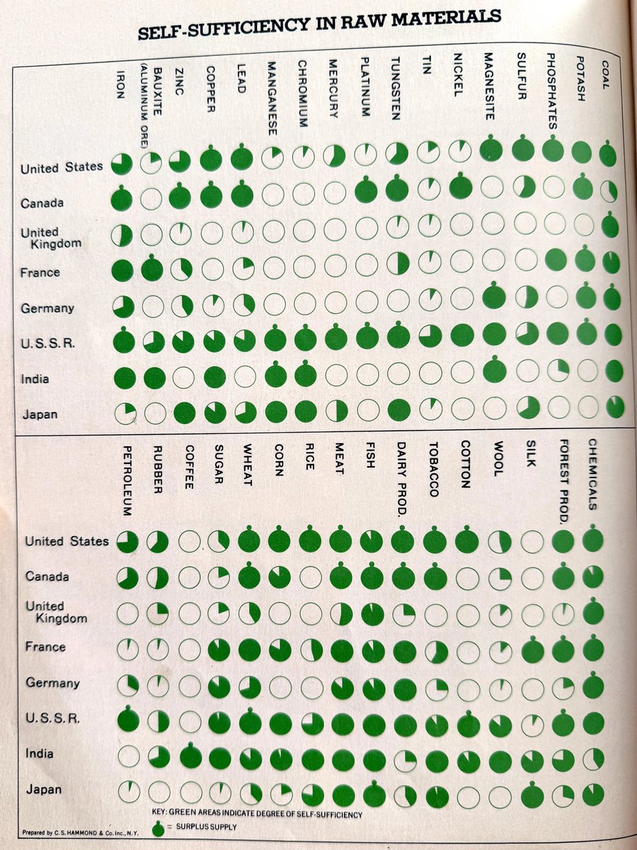Top Strategies for Achieving Self-Sufficiency in Raw Materials in 1976