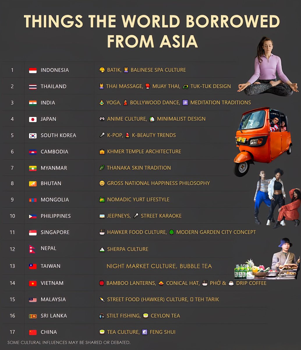 Things the World Borrowed from Asia
1. Indonesia
Batik
Balinese Spa Culture