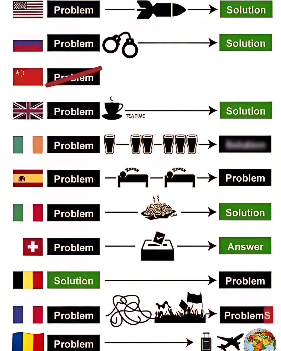 Problem Solved Stereotypes