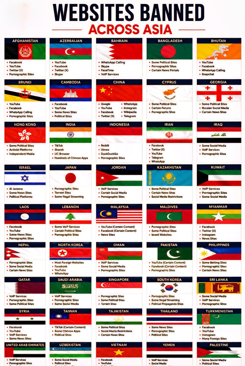 Websites Banned Across Asia 

 Afghanistan:
- Facebook
- YouTube
- Twitter (X)
-