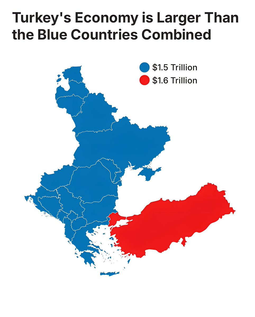 Turkey's Economy is Larger Than the Blue Countries Combined

 $1.5 Trillion
 $1.
