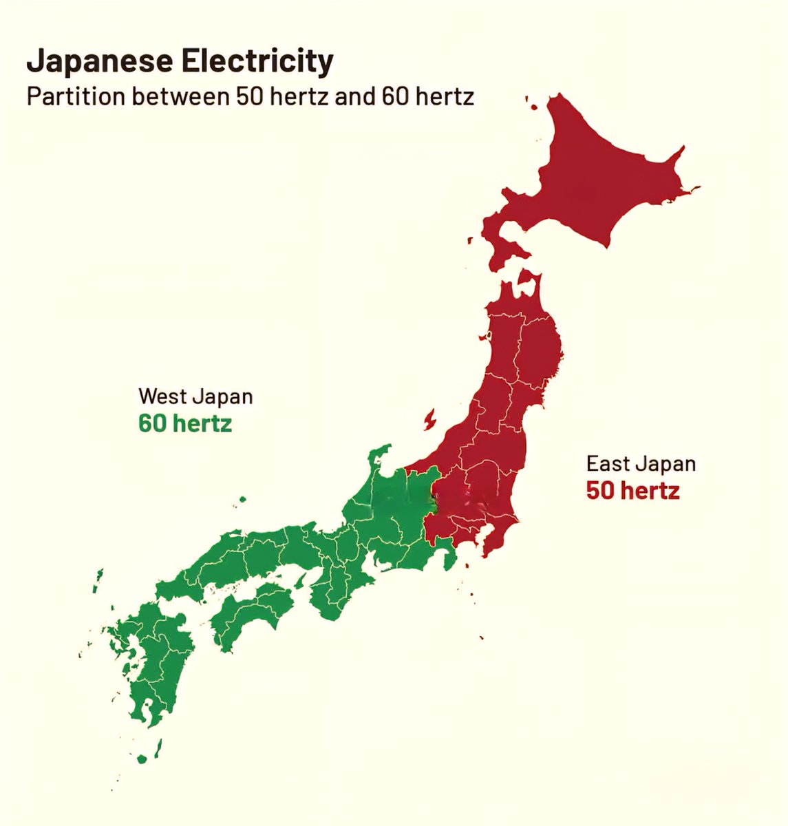 Japanese Electricity Partition between 50 hertz and 60 hertz 

 West Japan 60 he